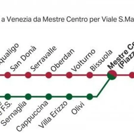 Apartamento Sunrise20mt Tram Ingresso Indipendente *